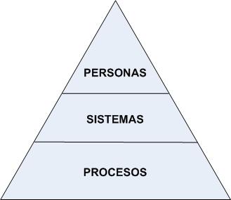 personas